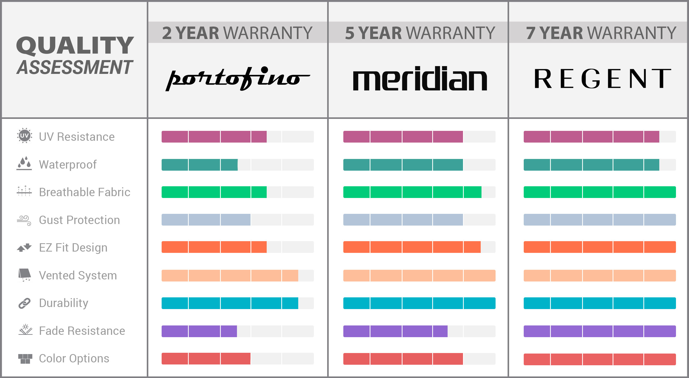 Patio Quality Compairson Chart