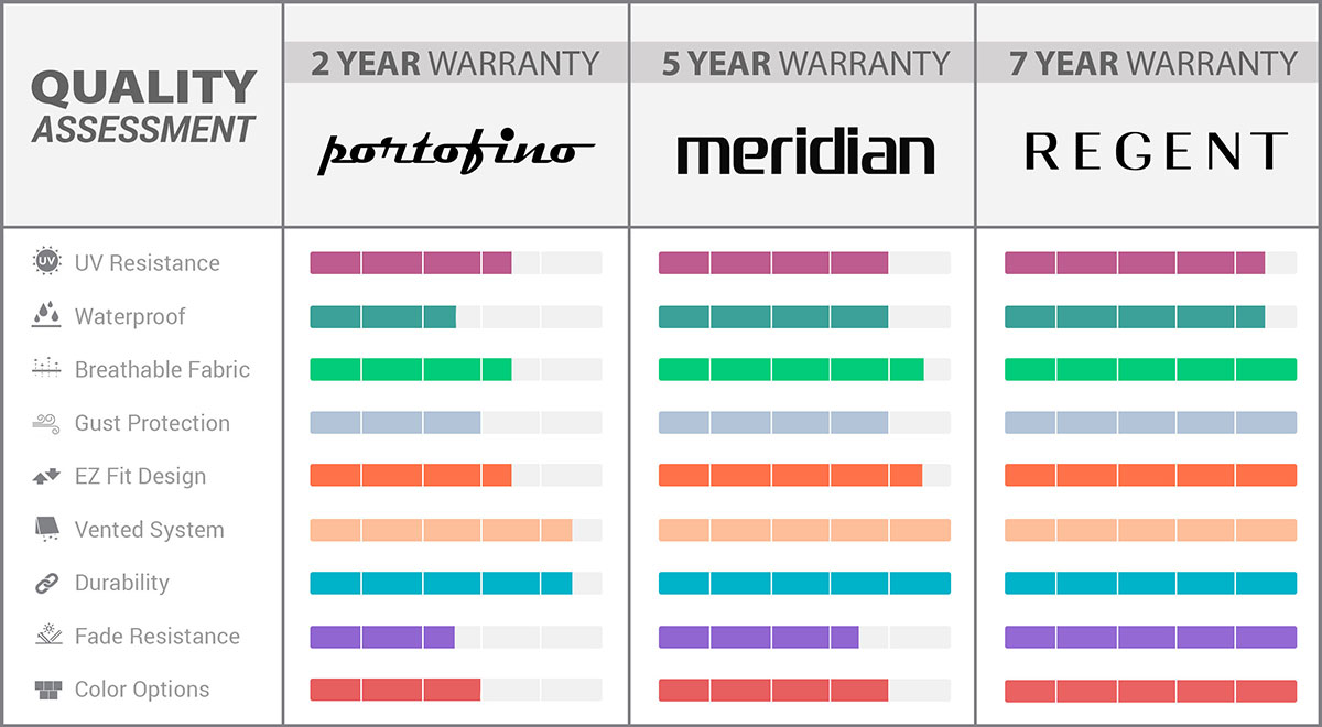 Quality Compairson Patio Furniture